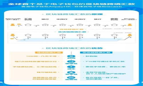 比特派恢复：全面解析比特派的恢复步骤与技巧