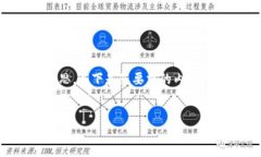 请注意，创建详细的内容通常需要相对较长的时