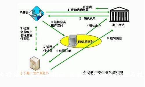 :比特派能量充值指南：轻松掌握充值方法与技巧