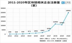 解读B特派转账所需的TRX费用及其影响因素