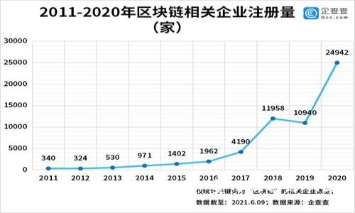 解读B特派转账所需的TRX费用及其影响因素
