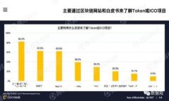 Bitpie：安全、便捷的数字资产管理平台