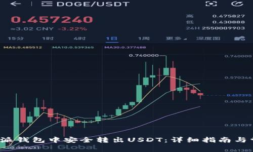 如何在比特派钱包中安全转出USDT：详细指南与常见问题解答