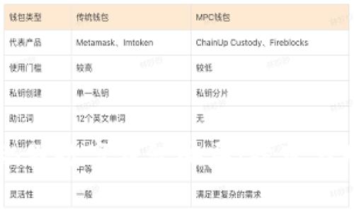 揭秘假数字钱包骗局：防范与对策