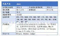 关于美国人使用BitP的深入探讨美国人使用BitP的现