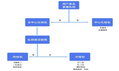 如何解决B特派钱包无法使用的问题