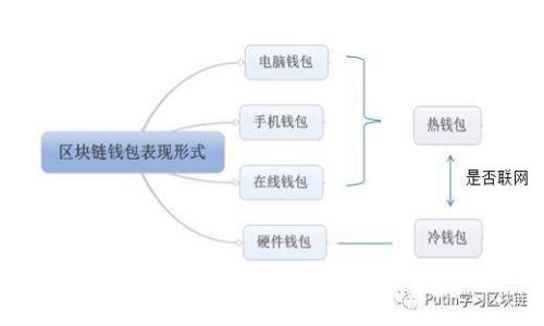 如何查询比特派转账记录：完整指南