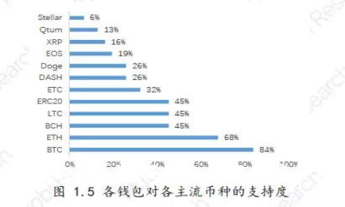 数字人明币钱包：安全、便捷的数字资产管理解决方案