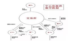 工行手环式数字钱包：未来支付的新选择