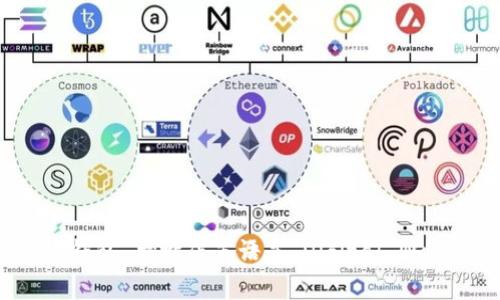 “数字钱包”翻译成英语是“Digital Wallet”。