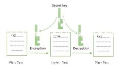   b特派钱包是否需要实名制？全面解读与实用指