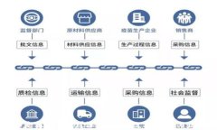 有钱包的都是区块链吗？深入探讨数字钱包与区