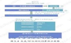 区块链钱包图标的设计与功能解析