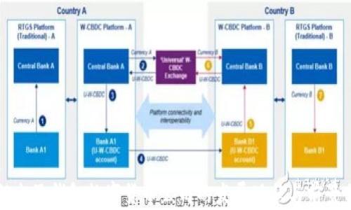 
厦门电子钱包数字货币公司的发展现状与前景分析