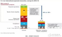 比特派一直刷新中是什么意思?比特派是一款广泛