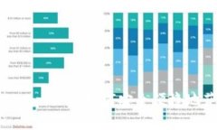 数字钱包贷款App入口：如何安全便捷地获取贷款