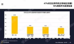 比特派手机：数字货币世界的安全护航者