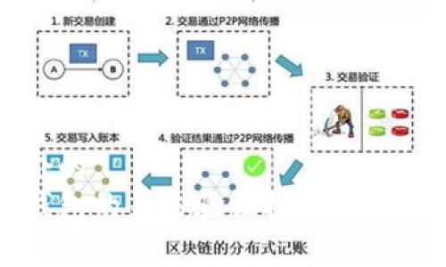 思考一个的
比特派钱包的身份验证机制及安全性分析