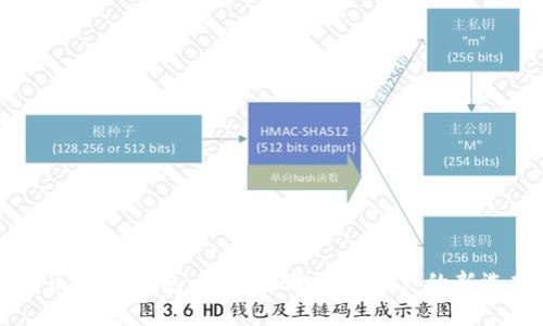 MV区块链钱包：安全管理数字资产的新选择