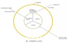 如何取消B特派的转币操作