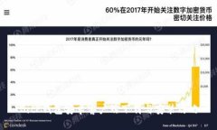 BitP钱包安卓客户端下载与安装攻略