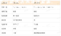 baioti全球最安全的加密钱包大盘点：如何选择你