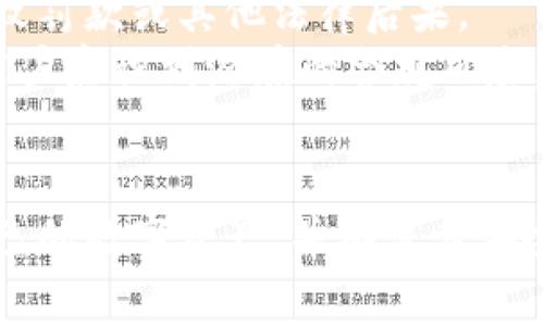 baioti全球最安全的加密钱包大盘点：如何选择你的数字资产保护工具/baioti

加密钱包, 安全钱包, 数字资产, 钱包选择/guanjianci

随着越来越多的人进入加密货币的世界，安全性也越来越成为一个重要话题。加密钱包是存储和管理数字资产的关键工具，而选择一个安全性高的加密钱包显得尤为重要。本文将展开详细介绍全球最安全的加密钱包，并提供选择和使用的全面指南。

什么是加密钱包？
加密钱包是一种软件或硬件工具，可以存储公共和私人密钥，允许用户与区块链进行交互。它们可以用于发送、接收、存储和管理加密货币。加密钱包的核心功能是提供对数字资产的安全访问。
加密钱包通常分为热钱包和冷钱包两种。热钱包是指在线钱包，接入互联网，使用方便；冷钱包是不联网的设备，如硬件钱包或纸钱包，提供更高的安全性。

为何安全性如此重要？
安全性是加密钱包选择过程中最重要的考虑因素之一。随着加密市场的增长，黑客攻击和网络钓鱼等安全威胁也日益增多。用户的数字资产一旦被盗，很难追回。因此，使用安全性高的钱包可以有效保护用户的资产不受到外部威胁。
在选择加密钱包时，用户需要关注以下几个方面：私钥管理、用户认证、恢复机制和平台的信誉等。这些因素直接影响到钱包的安全性和用户资产的安全。

全球最安全的加密钱包推荐
下面是几种被广泛认为是全球最安全的加密钱包，适合不同需求的用户。

strong1. Ledger Nano X/strong
Ledger Nano X 是一种硬件钱包，因其出色的安全性而获得广泛好评。它通过生成和存储私钥，将其完全保存在设备内部，而不是在线。Ledger Nano X 支持多种加密货币，并且有蓝牙功能，允许用户通过手机管理资产。

strong2. Trezor Model T/strong
Trezor Model T 是另一个顶级的硬件钱包，拥有安全性和用户友好的界面。它支持广泛的加密货币，并使用开源代码，这使得安全性经过社区的审核。此外，它还配备了一个触摸屏，便于操作。

strong3. Exodus 钱包/strong
Exodus 是一款软件钱包，以用户友好的界面而著称。虽然它是热钱包，但它提供了一些增强安全性的功能，如定期备份和私钥的本地存储。Exodus 支持多种加密货币，并且允许用户在应用内交换资产。

strong4. Atomic Wallet/strong
Atomic Wallet 是一款去中心化的钱包，支持多种加密货币。用户的私钥仅在本地存储，确保资产的安全。此外，Atomic Wallet 提供去中心化的交易所功能，允许用户直接在钱包内进行交易。

如何选择适合自己的加密钱包？
选择适合自己的加密钱包需要考虑多个因素，包括安全性、使用便捷性、支持的数字资产种类和个人需求。以下是一些选择钱包时应考虑的建议：
1. strong资产种类：/strong确保钱包支持你想要投资或管理的加密货币。不同钱包对不同加密货币的支持情况各异。
2. strong安全性：/strong选择硬件钱包时，确保购买正品，并了解具体的安全特性，比如私钥的存储方式。
3. strong用户体验：/strong界面友好且易于使用的钱包可以帮助新手快速上手，而高级用户则可能更看重自定义功能。
4. strong社区支持与信誉：/strong查看钱包的用户评价和社区支持，可以帮助用户判断该钱包的可靠性。

常见问题解答

问题一：热钱包与冷钱包的区别是什么？
热钱包和冷钱包是存储加密资产的两种不同方式，它们各自具有不同的特点和适合的使用场景。热钱包是网络连接的，使用方便，玻上更适合频繁交易的用户。而冷钱包是离线的，极大地增添了安全性，更适合长期持有。
热钱包通常是由第三方钱包服务提供，许多用户喜欢它们的便捷性。例如在线交易所提供的账户实际上是热钱包。这种方式的安全性较低，因为网络连接给黑客提供了攻击的机会。
冷钱包，如硬件钱包和纸钱包，私钥通常存储在不连接网络的设备上。按物理隔离的原理，冷钱包可以大大降低被盗的风险。
选择使用热钱包或冷钱包要考虑实际需求。如果你经常进行交易，可以选择热钱包；如果你计划长期持有资产，那么冷钱包将是更安全的选择。

问题二：我的加密资产如果丢了怎么办？
加密资产丢失的情况通常是由于钱包的私钥丢失或被盗。对于这种情况，不同类型的钱包有不同的解决方案。
硬件钱包通常会提供一组助记词，用于在丢失设备时恢复资产。确保将这些助记词安全存存则能帮助你在新设备上恢复资产。
如果是在线钱包或热钱包，很多服务提供者也会有密码恢复机制，但这通常需要用户提供相关验证信息。因此，务必妥善保管你的登录信息和任何恢复信息。
重要的是，尽量要保持私钥和助记词的安全，不要随意分享给他人。并考虑定期备份重要信息，以防万一。

问题三：如何提高钱包的安全性？
提高加密钱包安全性的方法可以采用多种策略，包括使用强密码、启用两步验证、定期更新软件和选择信誉良好的钱包提供商等。
首先，使用强密码来保护你的钱包账户。尽量选择复杂的密码，包括字母、数字和符号，不要使用容易被猜测的组合。
启用两步验证（2FA）是提高安全性的另一种有效方式，即使密码被盗，攻击者也难以访问账户。确保将2FA与手机应用绑定，而非短信验证码，以提高安全性。
此外，定期检查和更新钱包软件，能够让你抗击已知漏洞和安全威胁。使用开源钱包软件时，可以从用户社区获取更好的安全关注。
最后，选择一个声誉良好且被广泛认可的| 钱包服务提供商，确保你使用的钱包不容易成为黑客攻击的目标。

问题四：使用加密钱包有什么法律风险吗？
随着加密货币的普及，法律风险逐渐引起关注。使用加密钱包时，需要了解你所在国家/地区的法律法规。这些法规涉及的方面包括合规性、税务问题以及反洗钱法规等。
在某些国家，加密资产的交易和持有被严格监管，用户可能需要向相关机构申报。同时，未遵守当地法律可能导致罚款或其他法律后果。
此外，使用加密钱包中所涉及的交易也可能受到审查。在进行重大交易之前，了解各类法规和市场规制能够让用户意识到潜在的合规风险。
因此，在管理加密资产时，建议咨询专业法律顾问，确保你遵守所有相关的法律法规，避免法律争议。

总结来说，选择加密钱包的安全性、使用方式和法律合规都至关重要。掌握了这些信息，用户可以更好地管理自己的数字资产，并确保其安全。