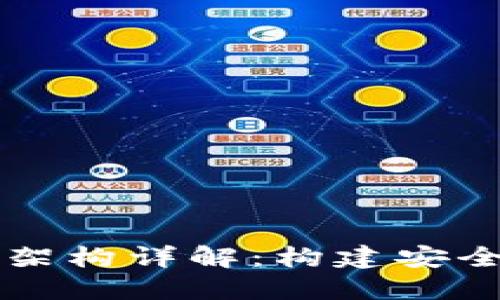 区块链钱包设计架构详解：构建安全高效的钱包系统