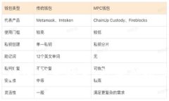 2023年最佳区块链钱包推荐：让您的数字资产安全