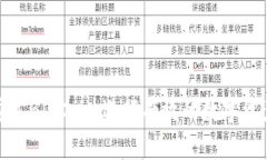如何通过BitKeep进行有效的数字资产变现
