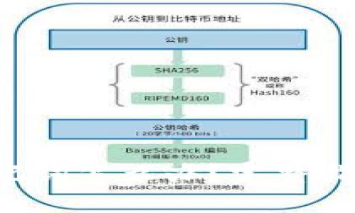 忘记B特派助记词怎么办？完整指南与解决方案