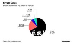 什么是区块链钱包？全面解析区块链钱包的种类