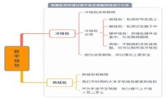 如何查看和管理比特派钱包的交易记录