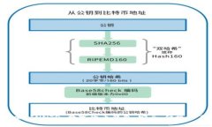  深入探索 INNTO 数字货币钱包：安全、便捷与未来