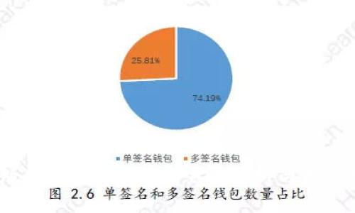 iOS版B特派钱包的安全性分析与用户指南