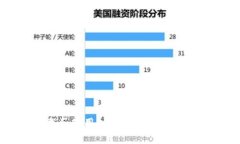 如何下载和使用B特派最新钱包：全面指南