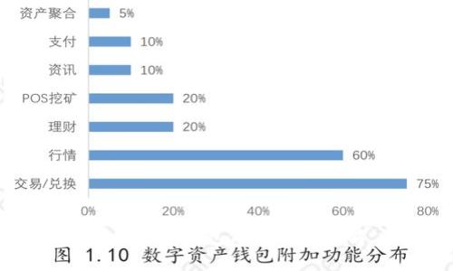 银行数字钱包做账流程详解
