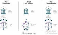 全面解析苹果iPad数字钱包下载与使用指南