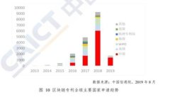 2023年华为数字钱包全面比较与评测：哪个更适合