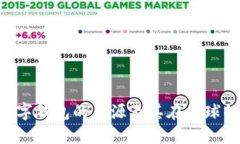 OTC数字钱包的来源及其在全球的应用