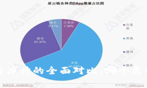 b特派与库神的全面对比:哪个更适合您?