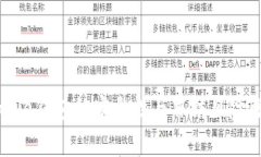 Bitpie钱包的安全性与冻结风险解析