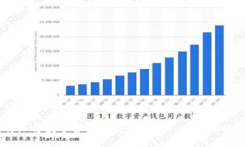 如何使用B特派将数字资产安全转移至ImToken钱包：详细指南