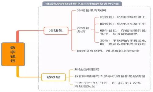 深入了解B特派支持的区块链资产及其应用