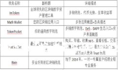 数字资产钱包定制厂家：提升安全性与便捷性的