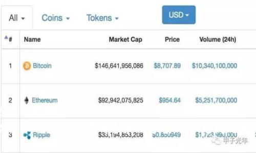 思考一个的  
比特派钱包无法买币？解决方案与常见问题解析