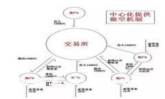 如何辨别BitP钱包的真伪：详细图文对比与使用指