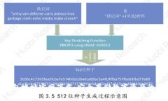 Bitpie钱包地址官网下载：安全存储数字资产的最