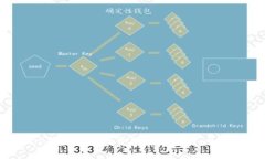 关于B特派钱包的合法性与真伪：全面解析
