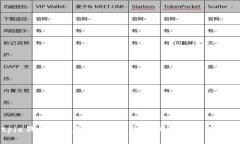 Bitpie钱包余额修正：是否会退回资金的深度解析